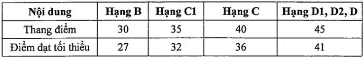 Công nhận kết quả